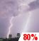 Wednesday Night: Showers and thunderstorms. Mostly cloudy, with a low around 53. West northwest wind 0 to 5 mph. Chance of precipitation is 80%. New rainfall amounts between a tenth and quarter of an inch possible. Wednesday Night: Showers And Thunderstorms
