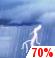 Friday: Rain showers likely before 11am, then showers and thunderstorms likely. Mostly cloudy, with a high near 76. East southeast wind around 5 mph. Chance of precipitation is 70%. New rainfall amounts between a half and three quarters of an inch possible. Friday: Showers And Thunderstorms Likely